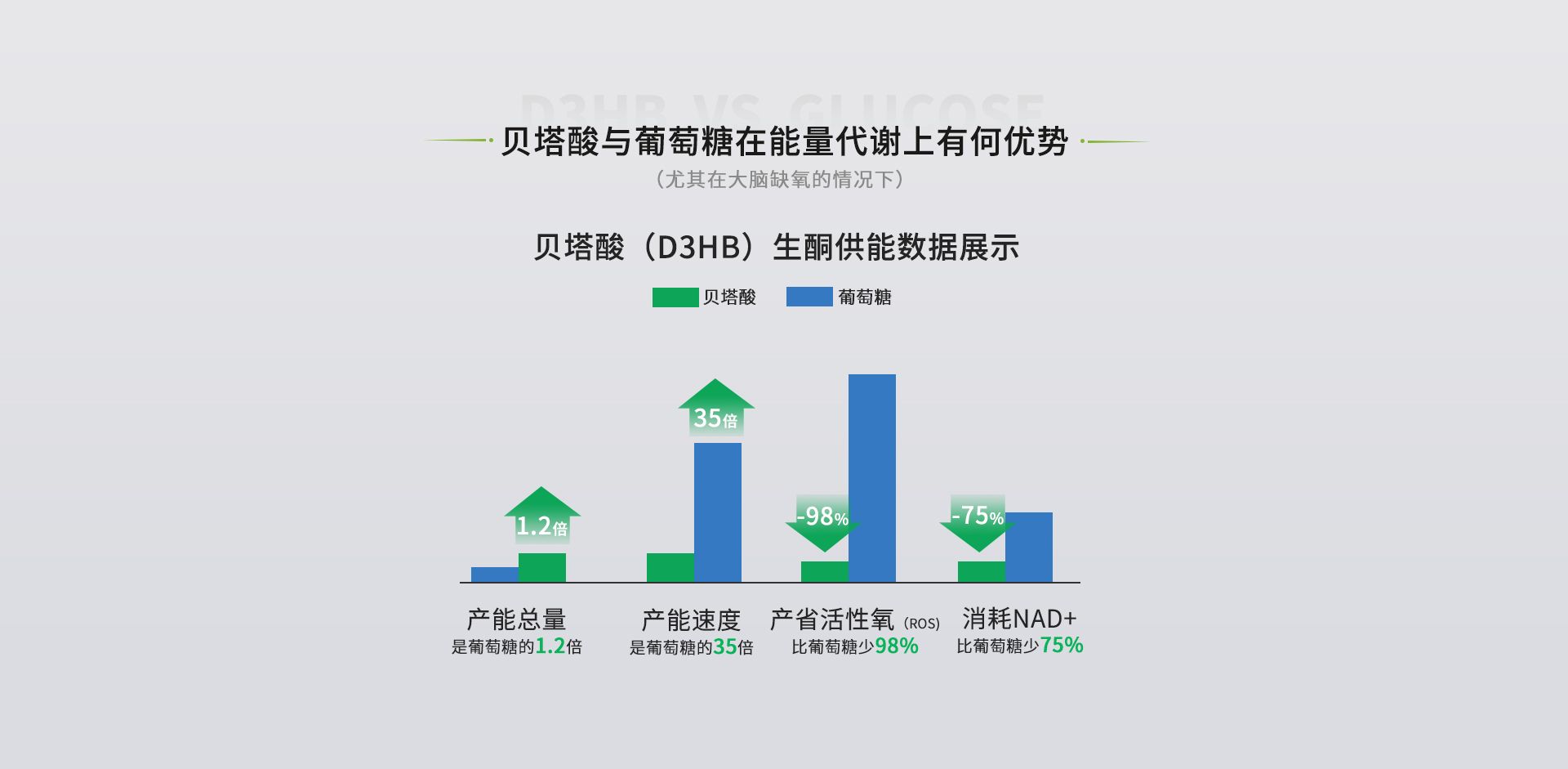 官网首页-贝塔酸_06.jpg