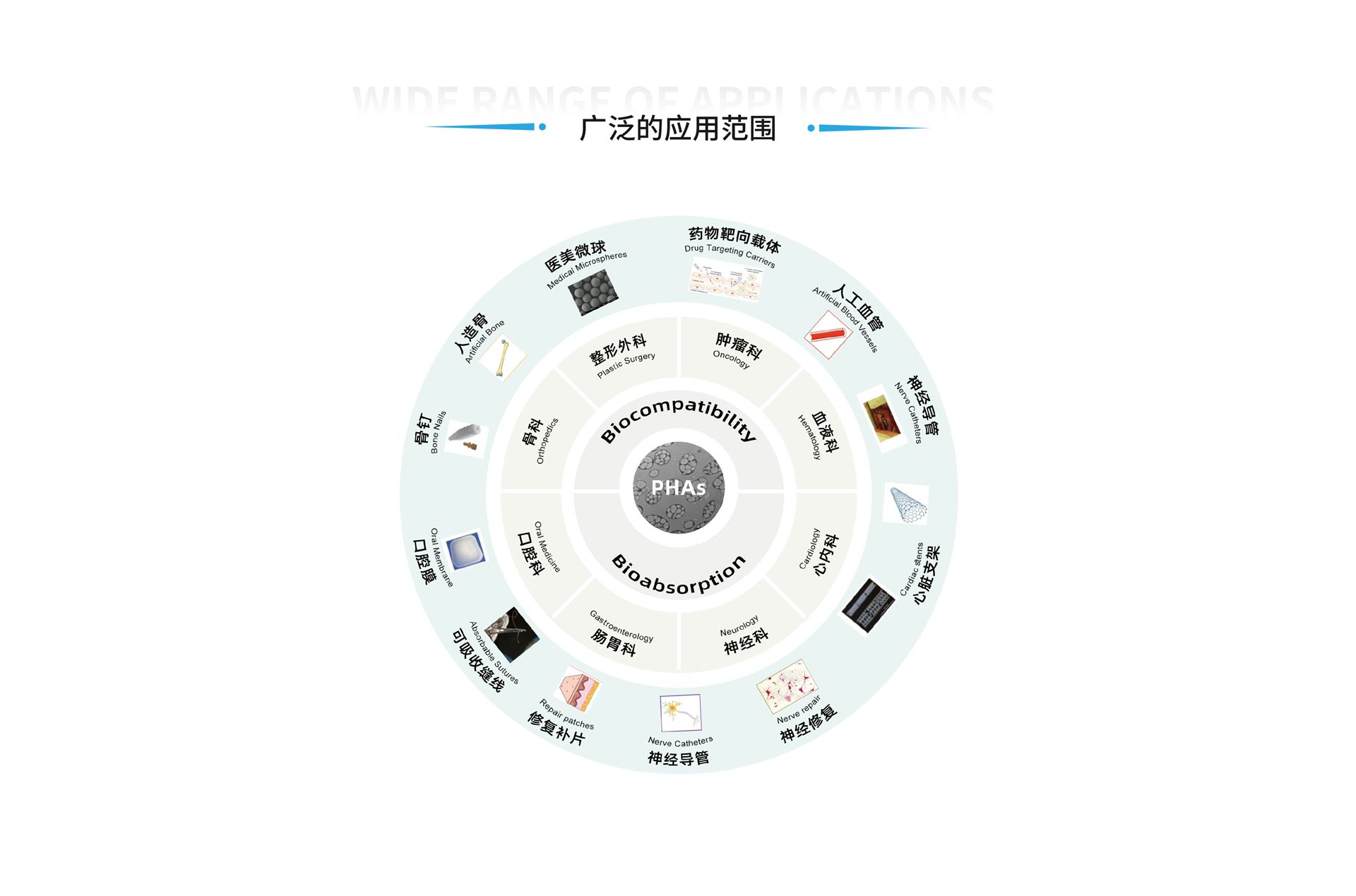官网首页-医疗级-2025.2_08.jpg