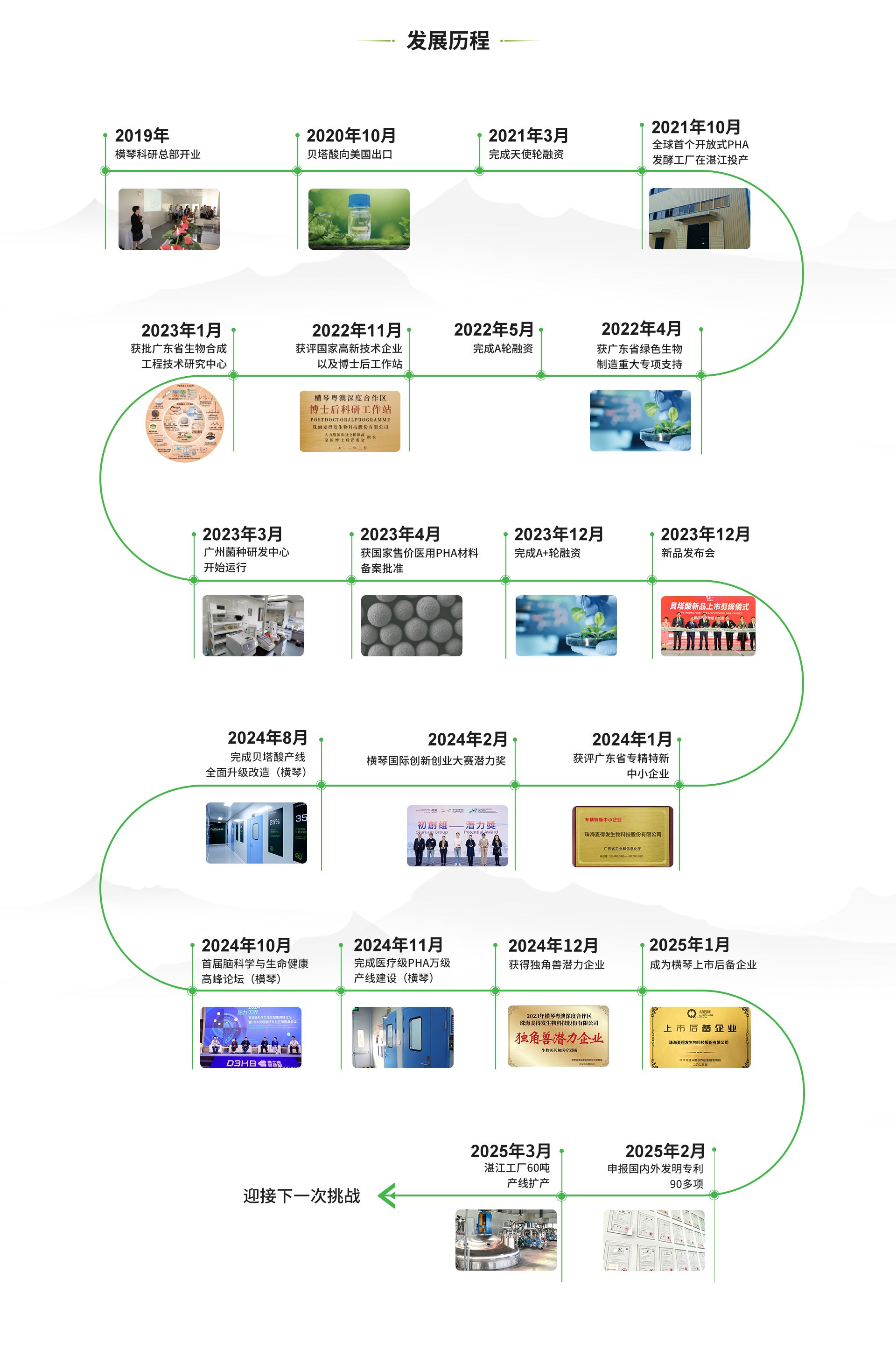 官网首页-发展历程_04.jpg